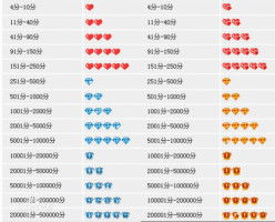 七、淘宝皇冠店铺的信誉指数