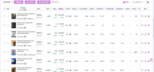 二、 Ozon商品类目添加流程详解