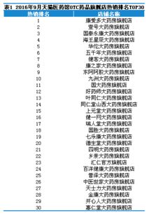 三、 不同类型的天猫店铺双类目运营策略