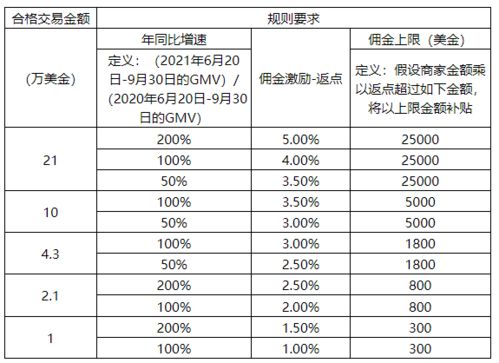 四、 保证金余额低于30%的处理