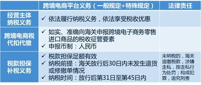 知识产权与品牌合规