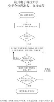 步骤1：准备必要文件