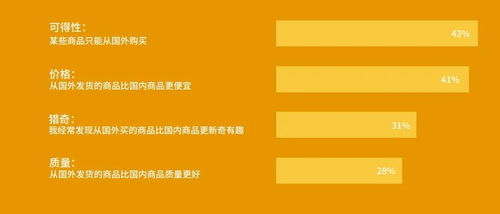 跨境购物的物流与退货策略