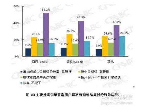 一、 长尾关键词转化率的重要性