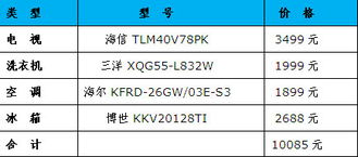 1. 直接到港口或物流公司发货