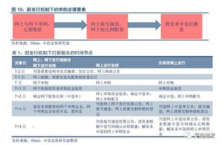 4. 澳洲港口清关