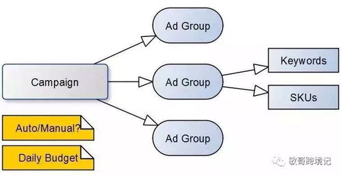 策略一：捆绑销售与站内广告的巧妙运用