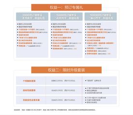 1. 预约工商办理号码