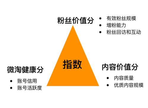 平台分配展现的逻辑