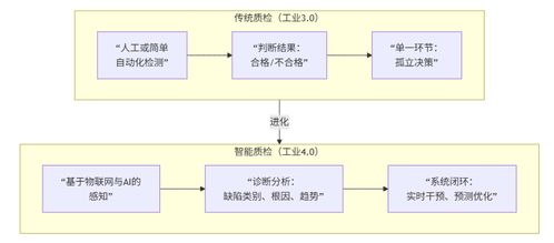3. 大货质检的关键要素