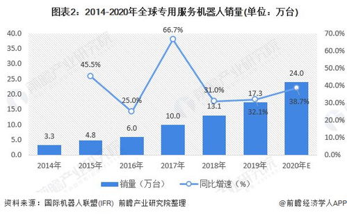三、 LTL与FTL适用场景