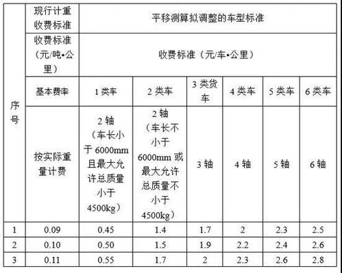 2. 按选择计费：当货物重量和体积难以区分时选择一种合适的计价方式。