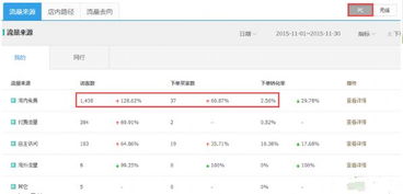 直通车与刷浏览单：优劣对比一览