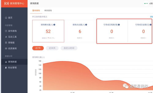 3. 引导进店数据