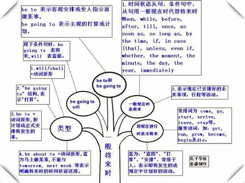 充分利用翻译工具和外语支持， 理解国际趋势