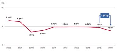 物流成本削减的本质与策略