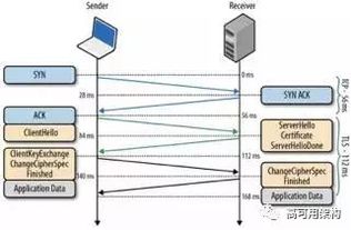 平衡运输成本与库存持有成本