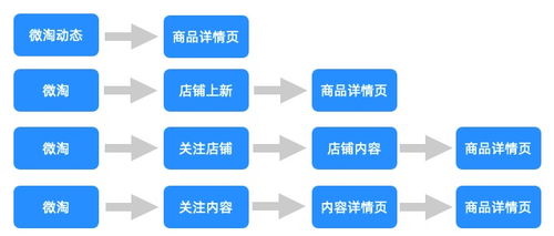 提升广告效果：精准市场调研与策略调整