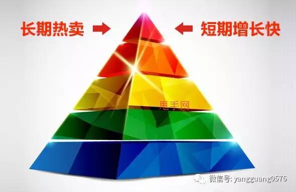 淘宝搜索引擎的排序计算方式