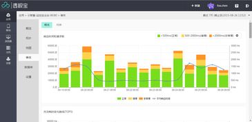 合规性：确保运营无隐患