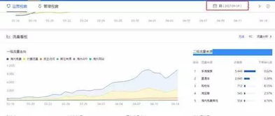 二、 单品流量来源的具体分布分析
