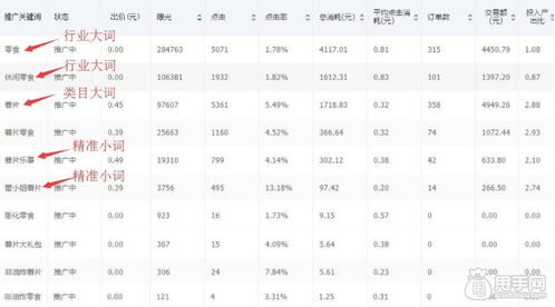 关键词出价技巧