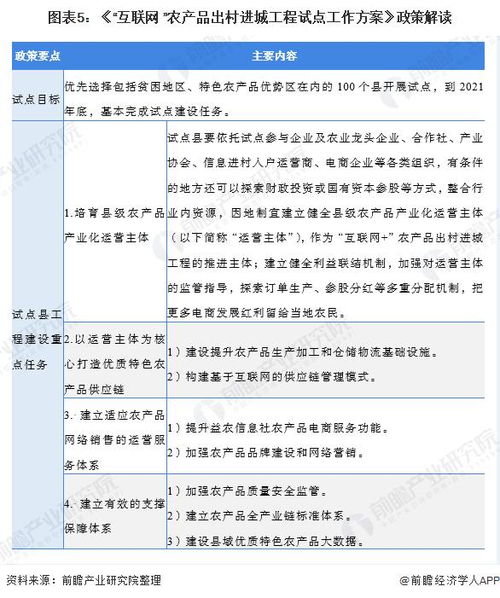 退货政策的多样性及其制定依据