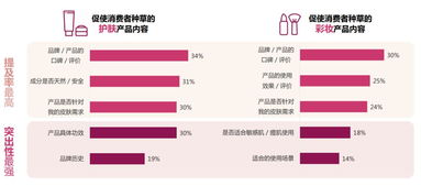 十一、跟踪商品价格变动：抓住购物机会