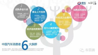 紧跟市场趋势， 把握消费者需求变化