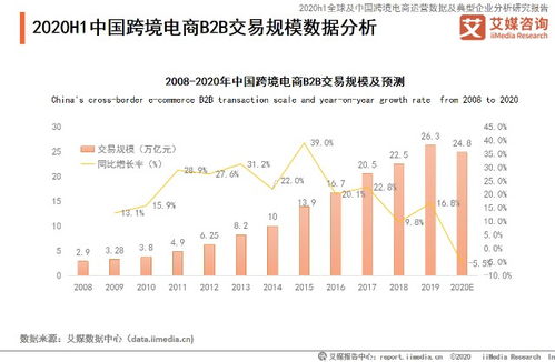 二、 出口与进口业务占比变化趋势与未来增长