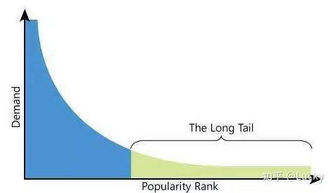 二、 享受政策红利