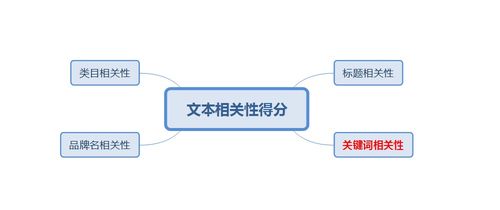 一、 了解京东运营的基本规则