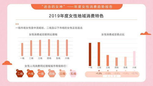 4. 迎合大众消费趋势