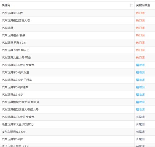 一、 拼多多标题关键词寻找途径