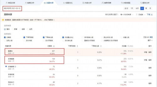 一、 淘特品牌直通车操作流程