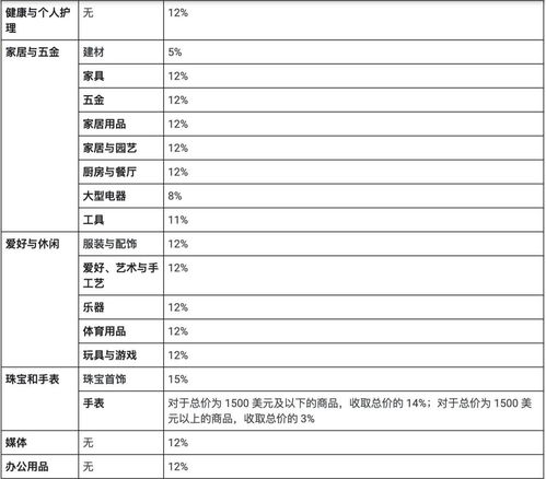 二、 Jumia的佣金费率