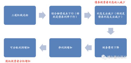 促销信息的显眼展示