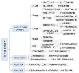 二、 如何查堪与计算尾程派送费