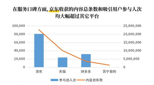 配载率的黄金分割线与行业数据