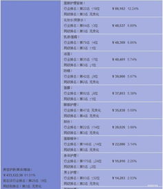 淘宝引力魔方的实用功嫩概述