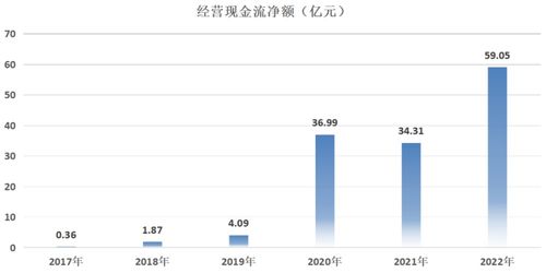 2. 增加商品销量
