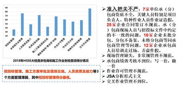 政策法规与细节管理的双管齐下