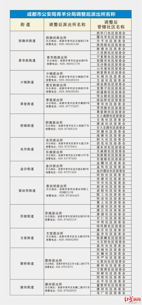 五、 运输成本和税费变动对调价的影响