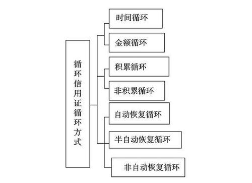 一、 信用证的种类概述