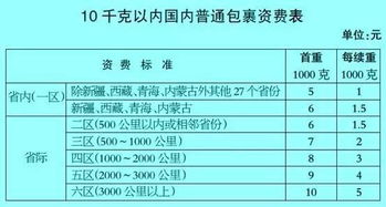 德国尾程服务费用体系解析
