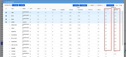 关键词选择不当
