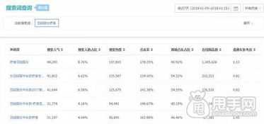 3. 淘宝到手价格仅供参考