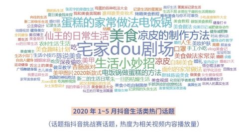 一、 市场调研与选品