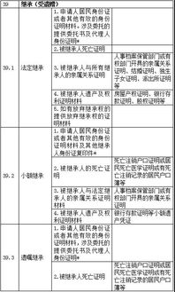 1. 个人身份证件