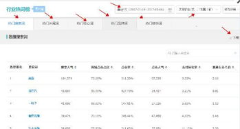 四、 利用搜索框提示的长尾关键词